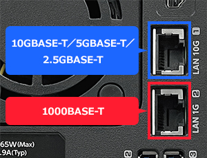 10GbE／5GbE／2.5GbEインターフェイスを標準搭載