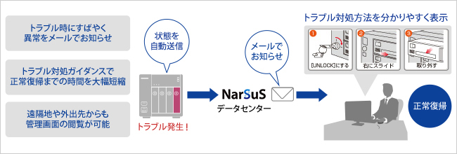 NarSuS復旧ガイダンスイメージ