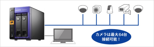 （2）アロバビューレコーダーに管理PCを繋いで使用する場合