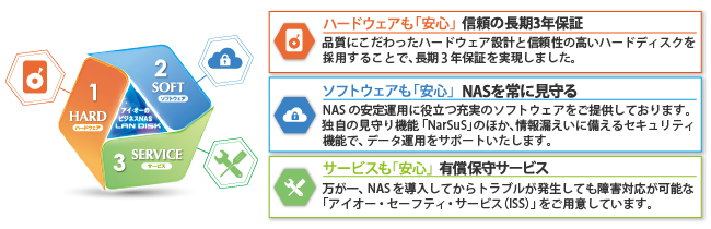 「3つの安心」でビジネスをしっかりサポート