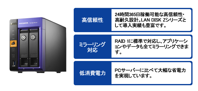 信頼のハードウェア