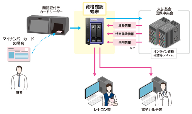 確認専用