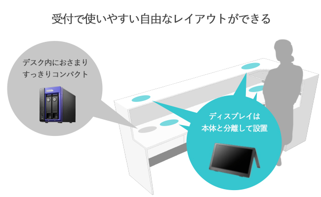 レイアウトしやすいディスプレイ分離タイプ