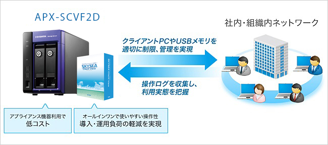 「SKYSEA Client View」パッケージモデル