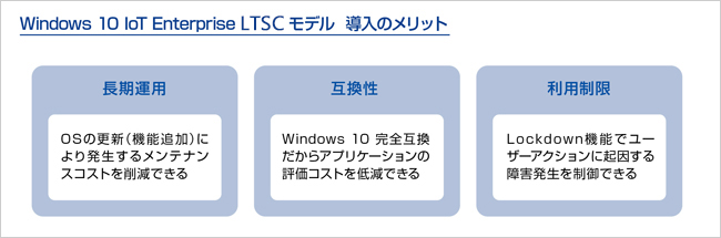 イラスト：LTSCモデル導入の3つのメリット