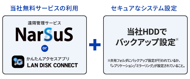 当社無料サービスの利用＋セキュアなシステム設定