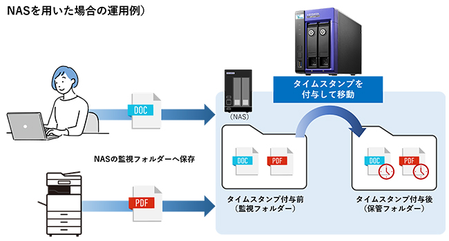 エビデンスソリューション構成図