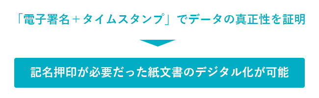 デジタル文書の真正性を証明する電子署名