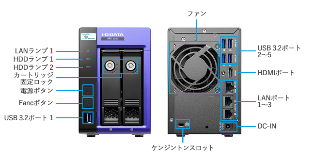 各部の名称