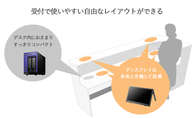 レイアウトしやすいディスプレイ分離タイプ