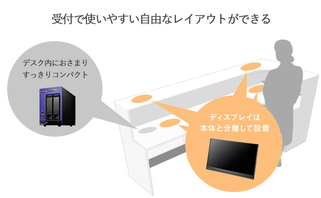 レイアウトしやすいディスプレイ分離タイプ