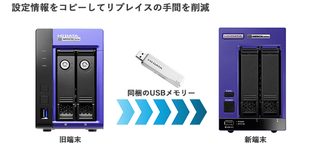 オンライン資格確認システム概要