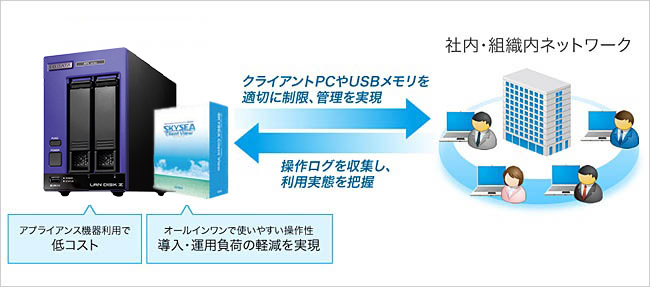 「SKYSEA Client View」パッケージモデル