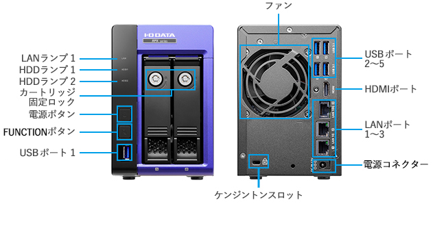 各部の名称