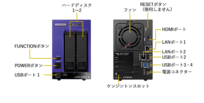 各部の名称