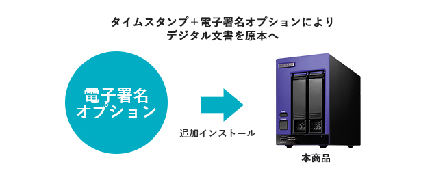 本商品に電子署名オプションを追加インストール