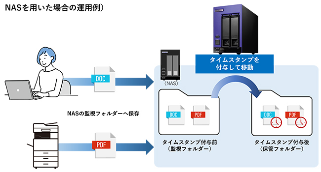 エビデンスソリューション運用例