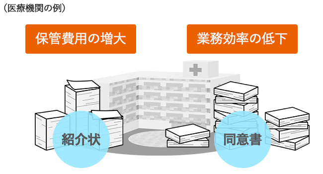医療機関で増大する文書の課題