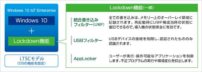 セキュリティ強化のための各種制御機能（Lockdown）を利用することができます。