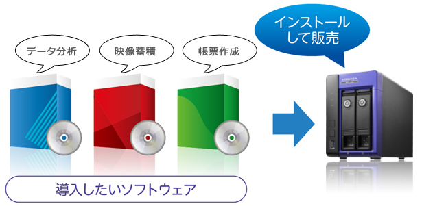 イラスト：アプライアンスBOXにアプリケーションをインストールして使用・販売するイメージ