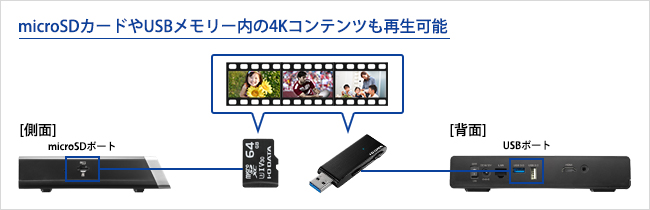 USBメモリーやmicroSDカード内の4Kコンテンツも再生可能