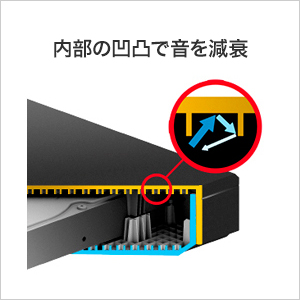 内部の凸凹で音を減衰