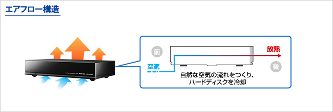 I・O DATA 外付けHDD AVHD-AUT2.0B