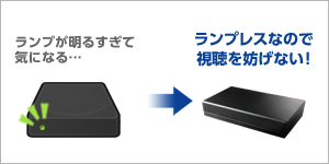 テレビの視聴を妨げない筐体設計