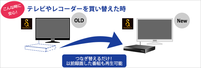 こんな時に安心、便利！