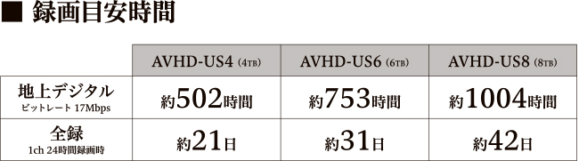 AVHD-USシリーズ | 録画用HDD／SSD | IODATA アイ・オー・データ機器