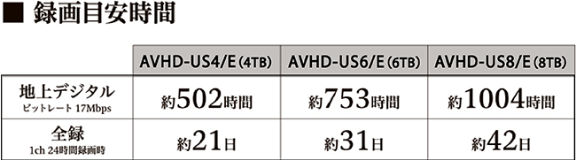 録画目安時間