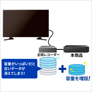 レコーダーの容量UPにもおすすめ！