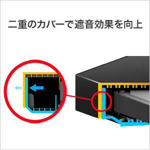 二重のカバーで遮音効果を向上