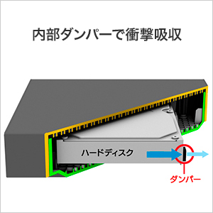 内部ダンパーで衝撃を吸収