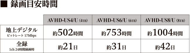 録画目安時間