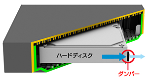 内部ダンパーで衝撃を吸収