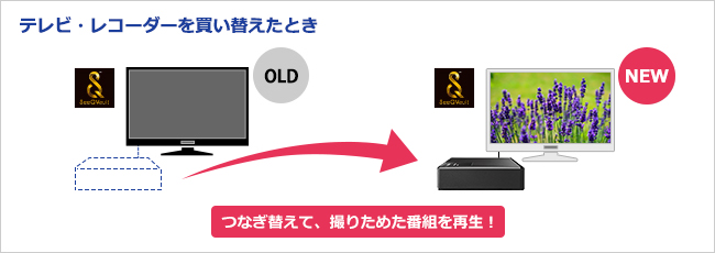 こんな時に安心！テレビ・レコーダーを買い替えたとき