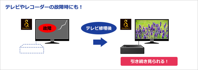 こんな時に安心！テレビやーレコーダーの故障時にも！