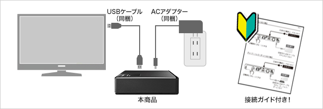 初めてでも安心のかんたん設置