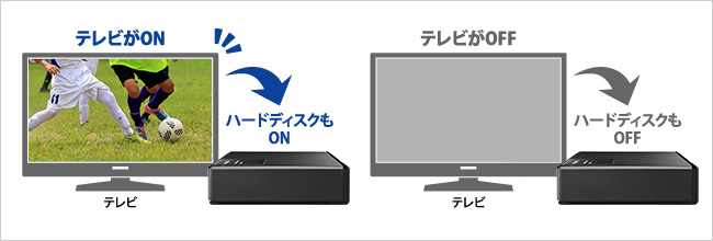 「電源連動機能」で消費電力を節約