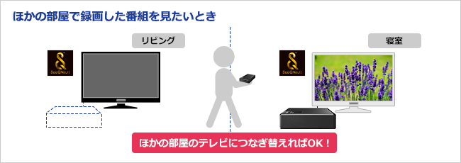 こんな時に安心！ほかの部屋で録画した番組を見たいとき