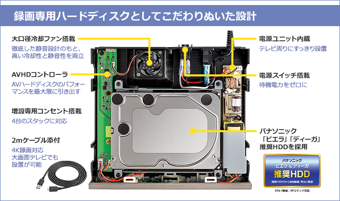 AVHD-WRシリーズ | 24時間連続録画対応 ハイエンドモデルの録画用