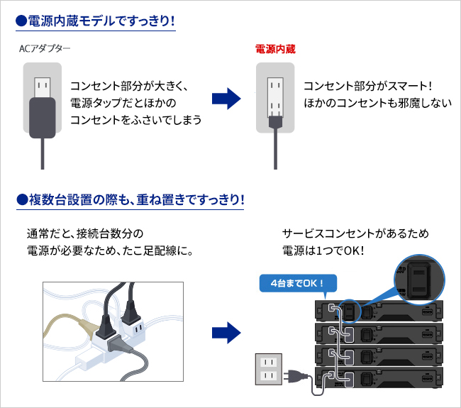 電源内蔵＆サービスコンセント搭載！テレビ周りのすっきりさを極めたこだわり設計