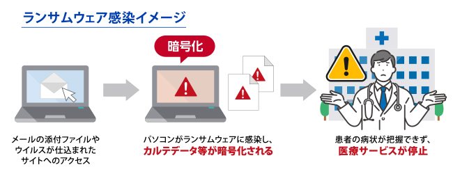 ランサムウェア感染イメージ