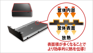 【BizDAS】熱による故障を防ぐヒートシンク