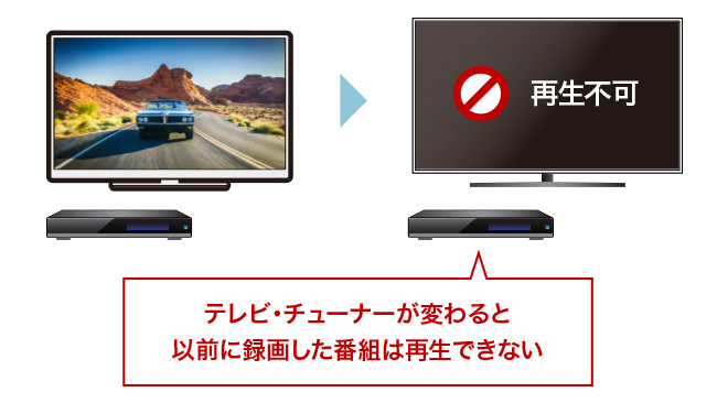 テレビ買い替え前に大事な番組をダビング