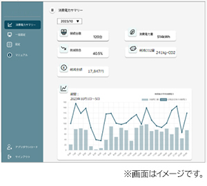 クラウドサービスの管理画面で一括管理