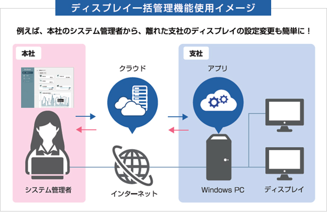 追加費用なし＆簡単導入！