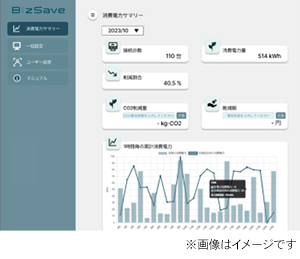 管理者画面から節電状況・削減量が確認可能！