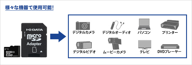 その他さまざまな用途で使用可能